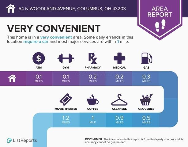 54 N Woodland Avenue, Columbus, OH 43203