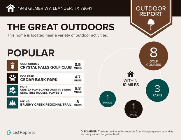 1948 Gilmer WAY, Leander, TX 78641