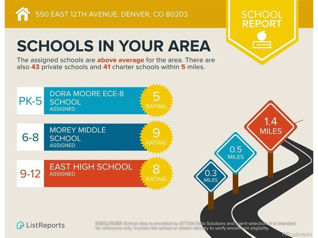 550 E 12th Ave 708, Denver, CO 80203