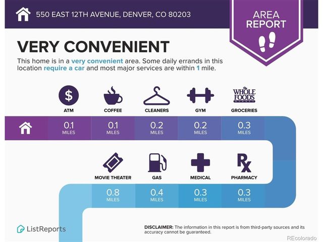 550 E 12th Ave 708, Denver, CO 80203