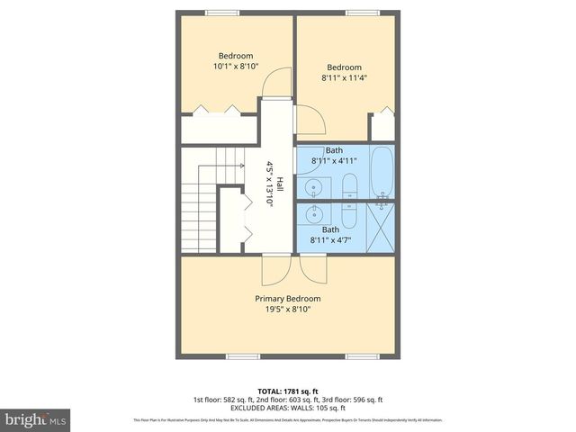 138 HIGHSHIRE CT, Dundalk, MD 21222