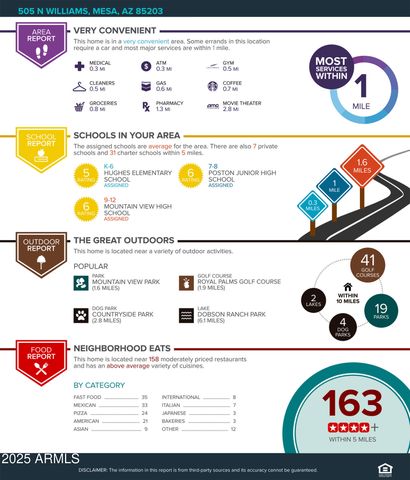 505 N WILLIAMS Street, Mesa, AZ 85203