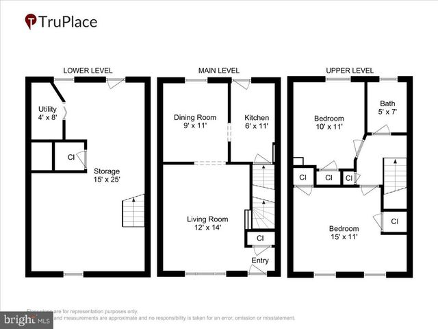 1441 BANGOR ST SE, Washington, DC 20020