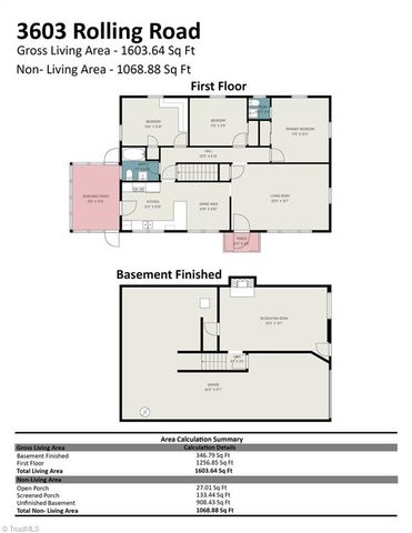 3603 Rolling Road, High Point, NC 27265