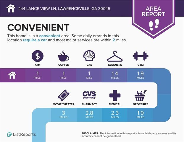 444 Lance View Lane, Lawrenceville, GA 30045