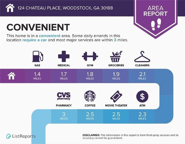 124 Chateau Place, Woodstock, GA 30188