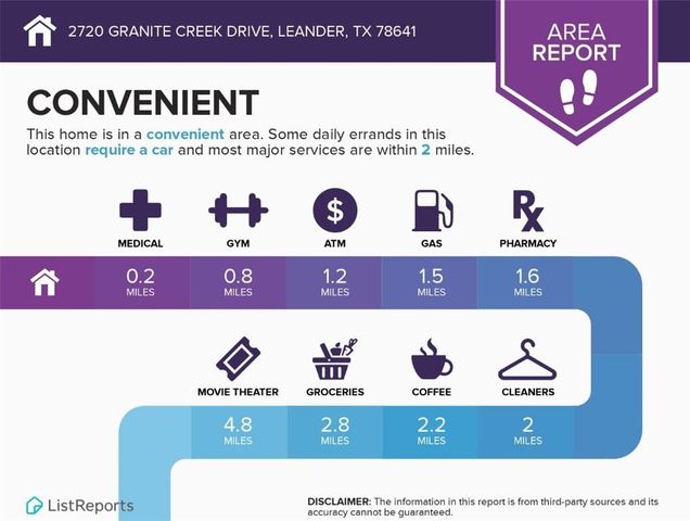 2720 Granite Creek DR, Leander, TX 78641