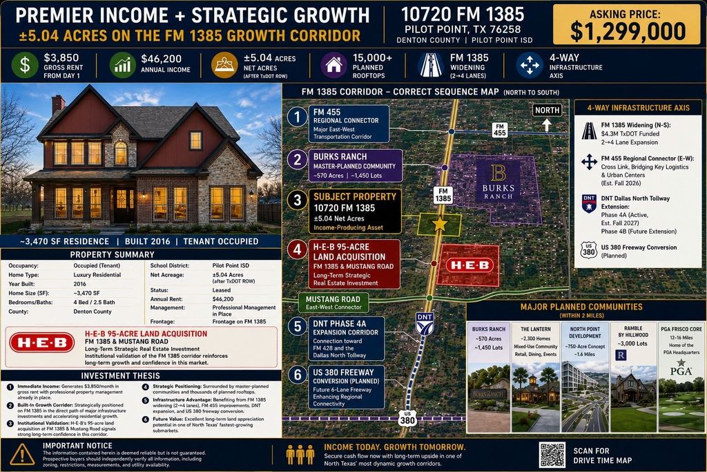 10720 FM 1385, Pilot Point, TX 76258