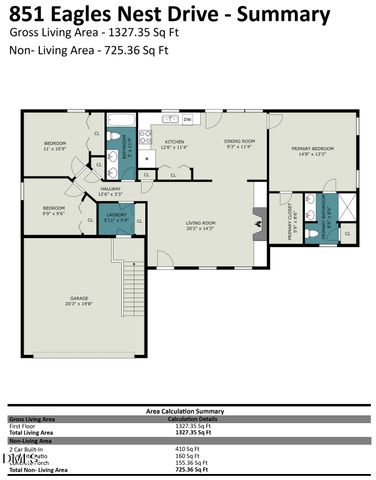 851 Eagles Nest Drive, Sanford, NC 27332