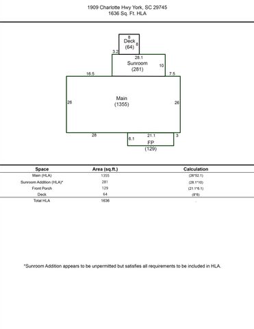 1909 Charlotte Highway, York, SC 29745
