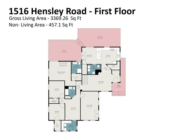 1516 Hensley Road, Fort Mill, SC 29715