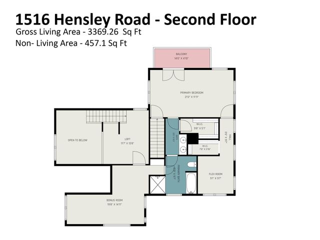 1516 Hensley Road, Fort Mill, SC 29715