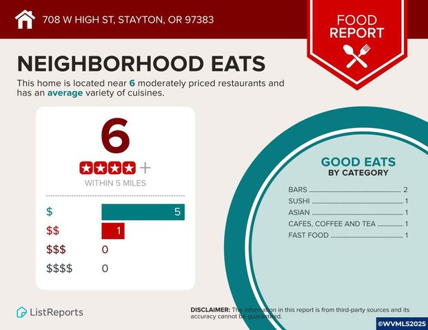 708 W High St, Stayton, OR 97383