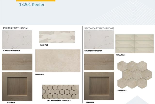 13201 Keefer DR, Austin, TX 78652