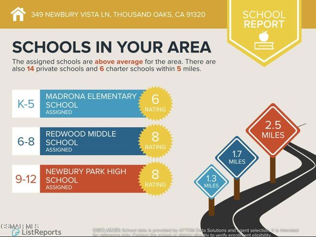 349 Newbury Vista Lane, Newbury Park, CA 91320