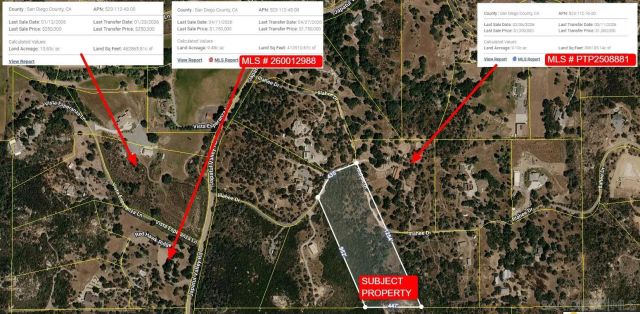 0000 Illahee Dr T17559, Alpine, CA 91901