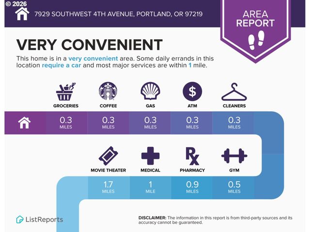 7929 Sw 4TH Ave, Portland, OR 97219