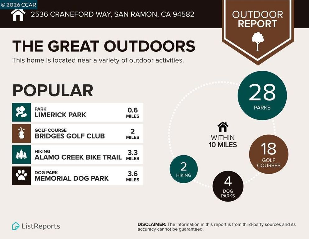 Image 59 of property listing at 2536 Craneford Way, San Ramon, CA 94582