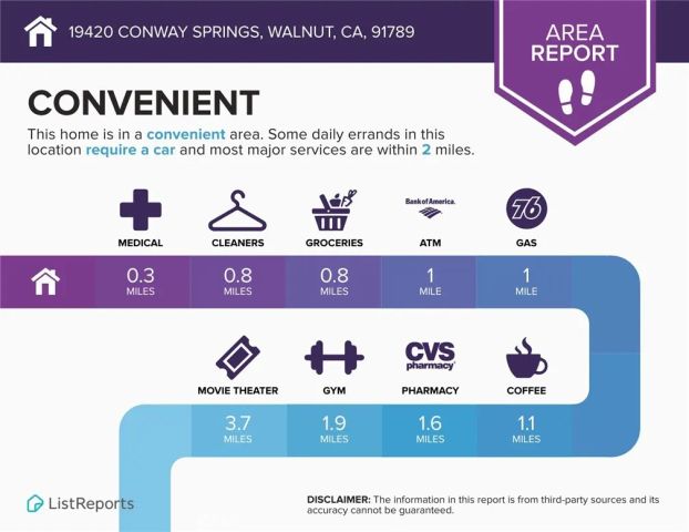 19420 Conway Springs, Walnut, CA 91789
