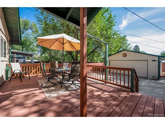 1019 Market St, Colorado Springs, CO 80904