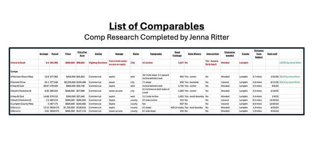 0 Auraria Road, Dahlonega, GA 30533