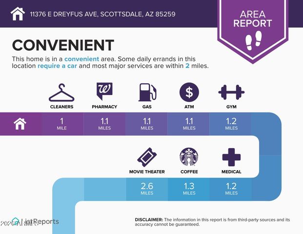 11376 E DREYFUS Avenue, Scottsdale, AZ 85259