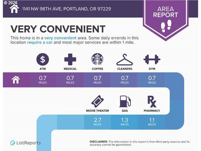 1141 Nw 98th Ave, Portland, OR 97229