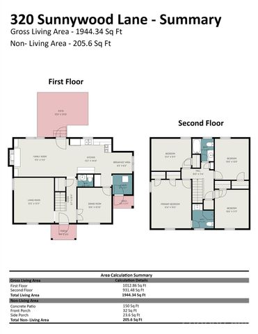 320 Sunnywood Lane, Charlotte, NC 28270