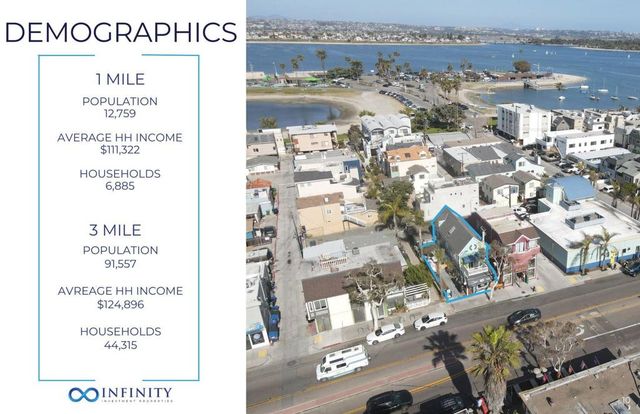 3719 Mission Boulevard, San Diego, CA 92109