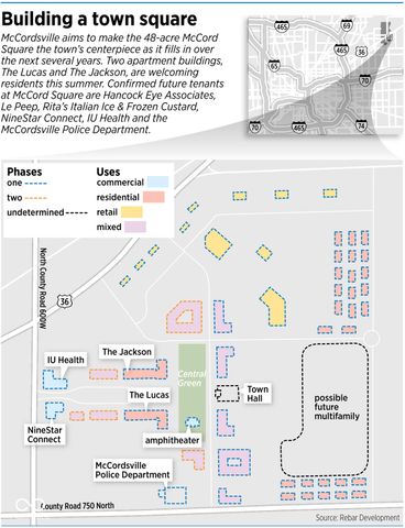 5738 Palazzo Lane, Mccordsville, IN 46055