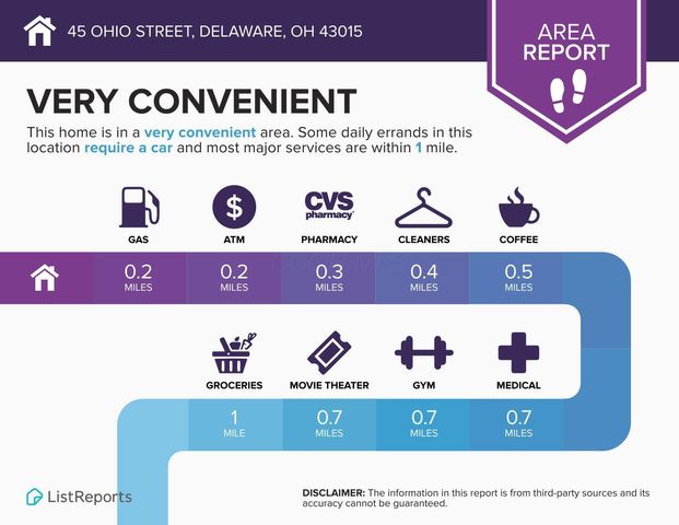 45 Ohio Street, Delaware, OH 43015