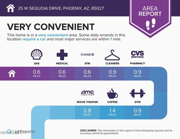 25 W SEQUOIA Drive, Phoenix, AZ 85027