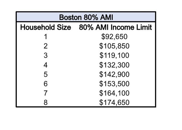 88 Hudson St 303, Boston, MA 02111