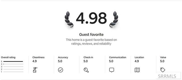 3425 Kestrel, Island Park, ID 83420