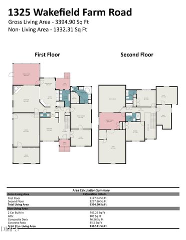 1325 Wakefield Farm Road, Zebulon, NC 27597