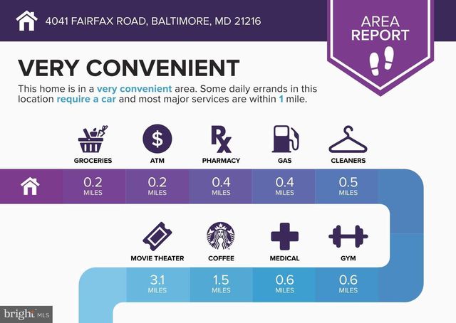 4041 FAIRFAX RD, Baltimore, MD 21216