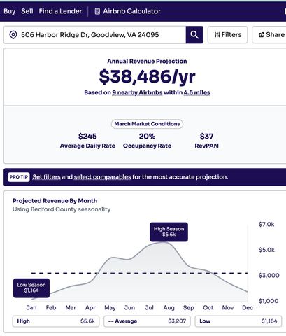 506 Harbor Ridge DR, Goodview, VA 24095