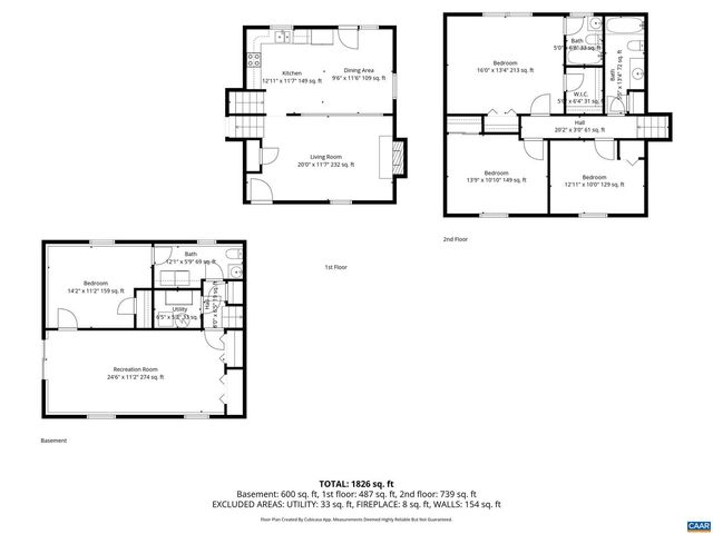 3319 ANGUS RD, Barboursville, VA 22923