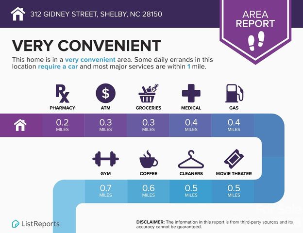 312 Gidney Street, Shelby, NC 28150