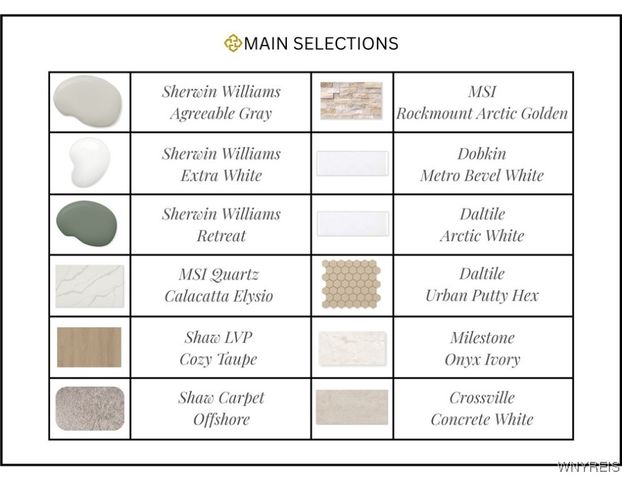 5112 Kandefer's Trail, Clarence, NY 14221