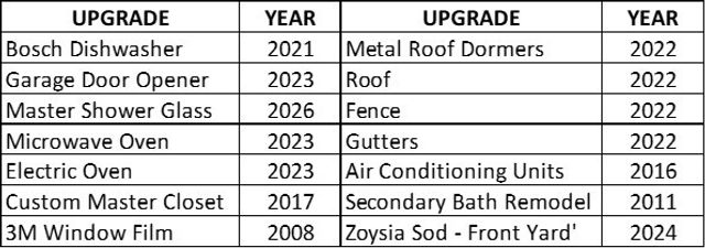 2258 Crowbridge Drive, Frisco, TX 75033