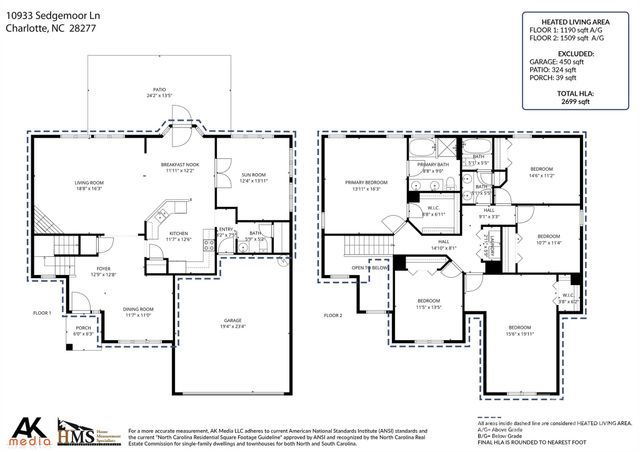 10933 Sedgemoor Lane, Charlotte, NC 28277