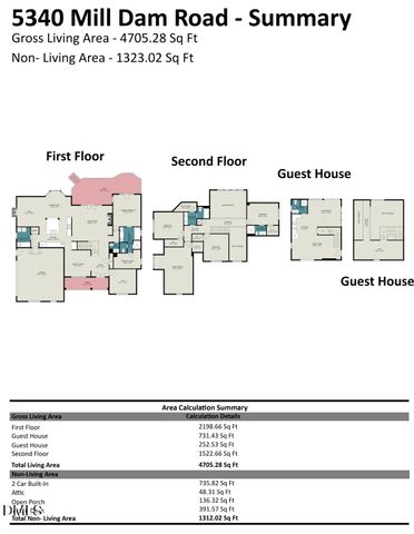 5340 Mill Dam Road, Wake Forest, NC 27587
