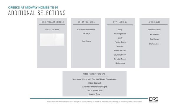 132 Beaverdam Creek Road, Anderson, SC 29621