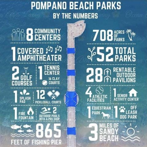 1391 S Ocean Boulevard 608, Pompano Beach, FL 33062