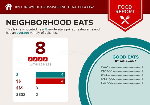 109 Longwood Crossing Boulevard, Etna, OH 43062