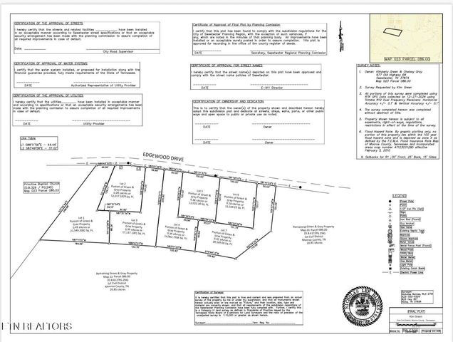 Edgewood Drive Drive, Sweetwater, TN 37874
