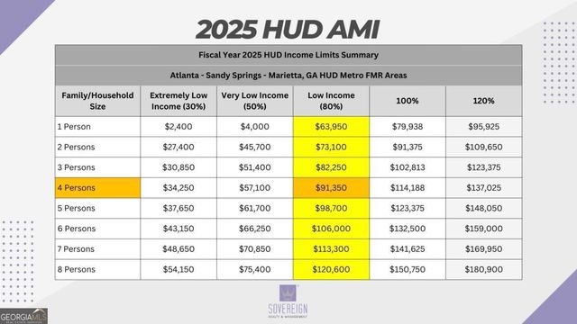 3454 Rockbridge Road A, Avondale Estates, GA 30002