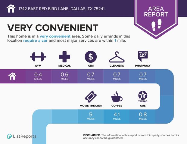 1742 E Red Bird Lane, Dallas, TX 75241