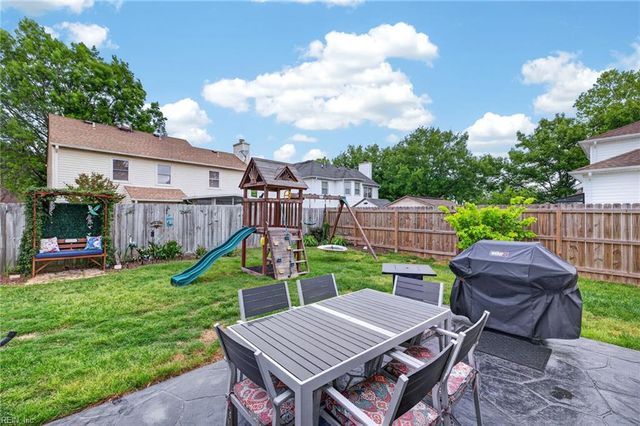 1004 Ormond CT, Virginia Beach, VA 23464